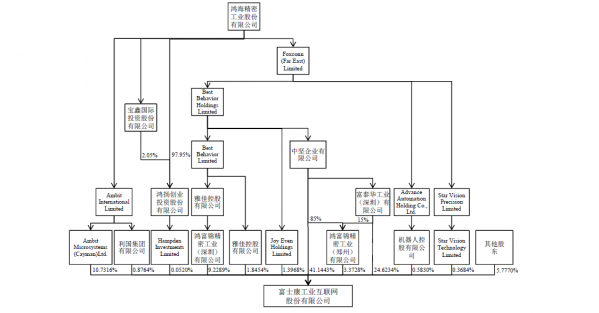 富士康火速IPO 想在A股讲什么故事？