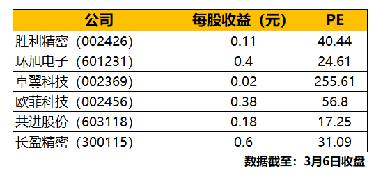 富士康火速IPO 想在A股讲什么故事？