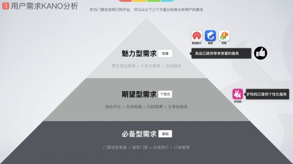 设计总结｜驴妈妈APP门票预订流程改版