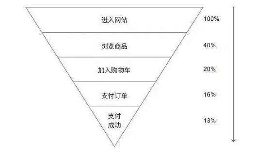 营销运营理论总结：关于运营研究的三个方法论