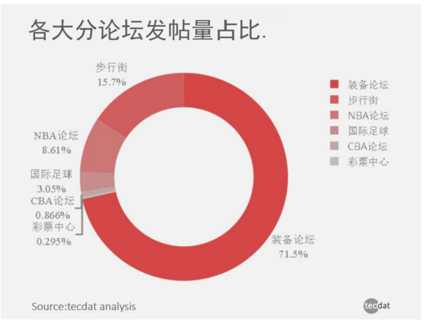 QQ截图20180308084920