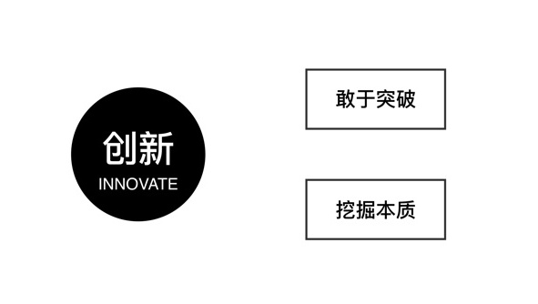 腾讯的设计到底好在哪？高手是从这3个维度分析的！