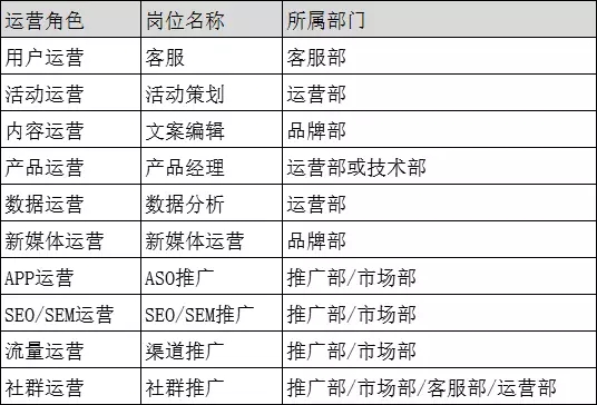 8个步骤，拆解P2P平台数据运营体系