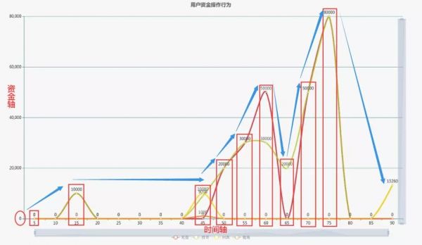 8个步骤，拆解P2P平台数据运营体系