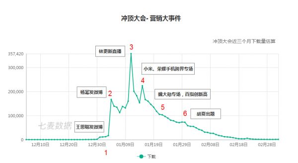 关于答题产品的营销复盘，看这一篇就够了