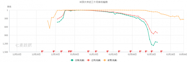 关于答题产品的营销复盘，看这一篇就够了