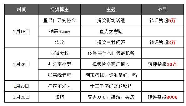 关于答题产品的营销复盘，看这一篇就够了