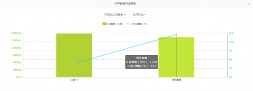 首次合作就投资30亿 虎牙到底是什么地方吸引了腾讯733