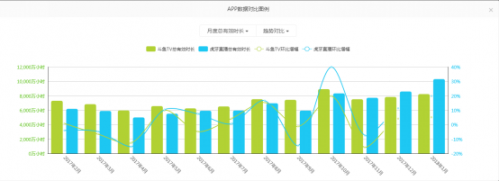 首次合作就投资30亿 虎牙到底是什么地方吸引了腾讯1100