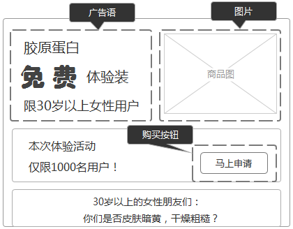 14个技巧，提升广告落地页转化率