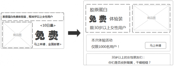 14个技巧，提升广告落地页转化率