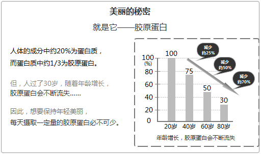 14个技巧，提升广告落地页转化率