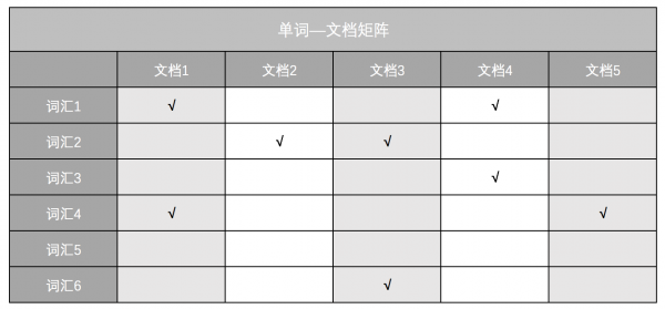 搜索引擎索引的这些概念，你应该知道