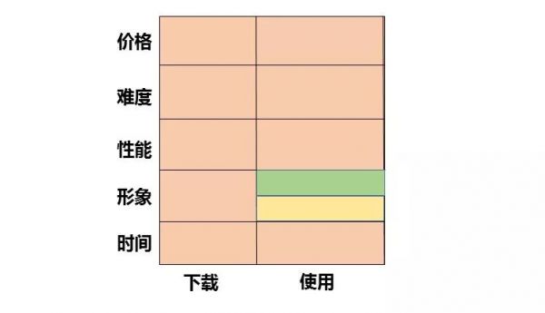 如何发现行业中潜在的创业机会？抓住用户痛点是关键