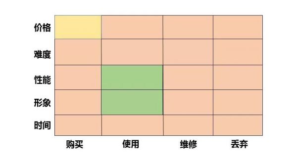 如何发现行业中潜在的创业机会？抓住用户痛点是关键