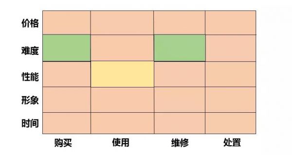 如何发现行业中潜在的创业机会？抓住用户痛点是关键