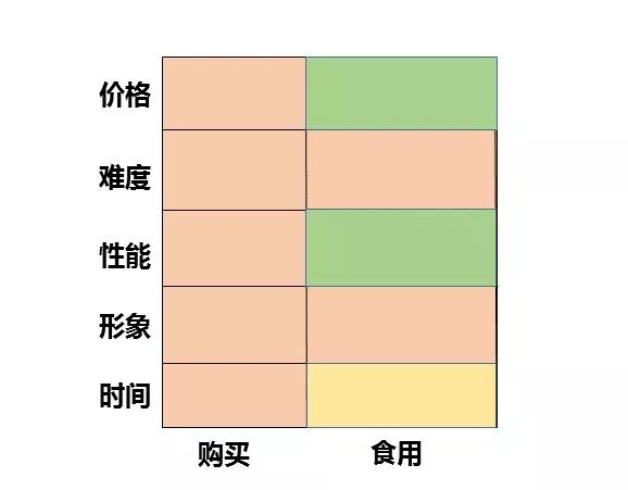 一张图，发现行业中潜在的创业机会，是种什么体验？