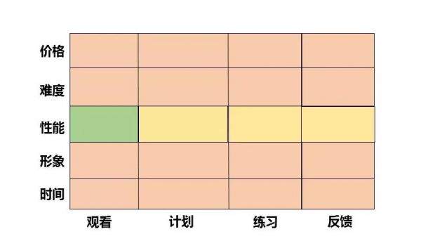 一张图，发现行业中潜在的创业机会，是种什么体验？