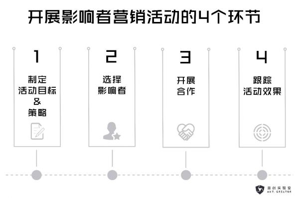 网红、大V受欢迎，品牌如何撬动他们做「影响者营销」？