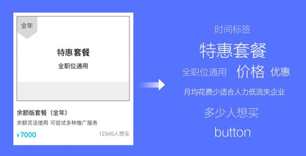 设计沉思录：招聘自助商城项目总结