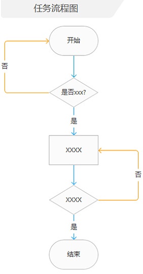 如何输出一份专业优秀的交互文档？