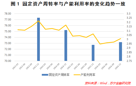 去产能两年半，还有哪些产业存在过剩？