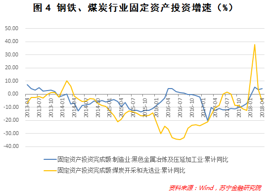 去产能两年半，还有哪些产业存在过剩？