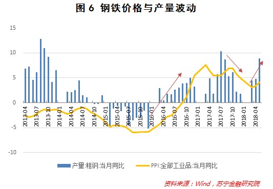 去产能两年半，还有哪些产业存在过剩？