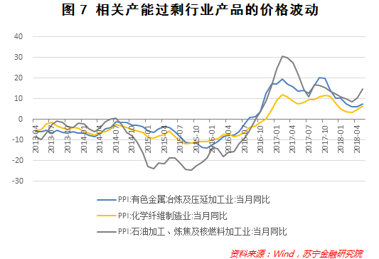 去产能两年半，还有哪些产业存在过剩？