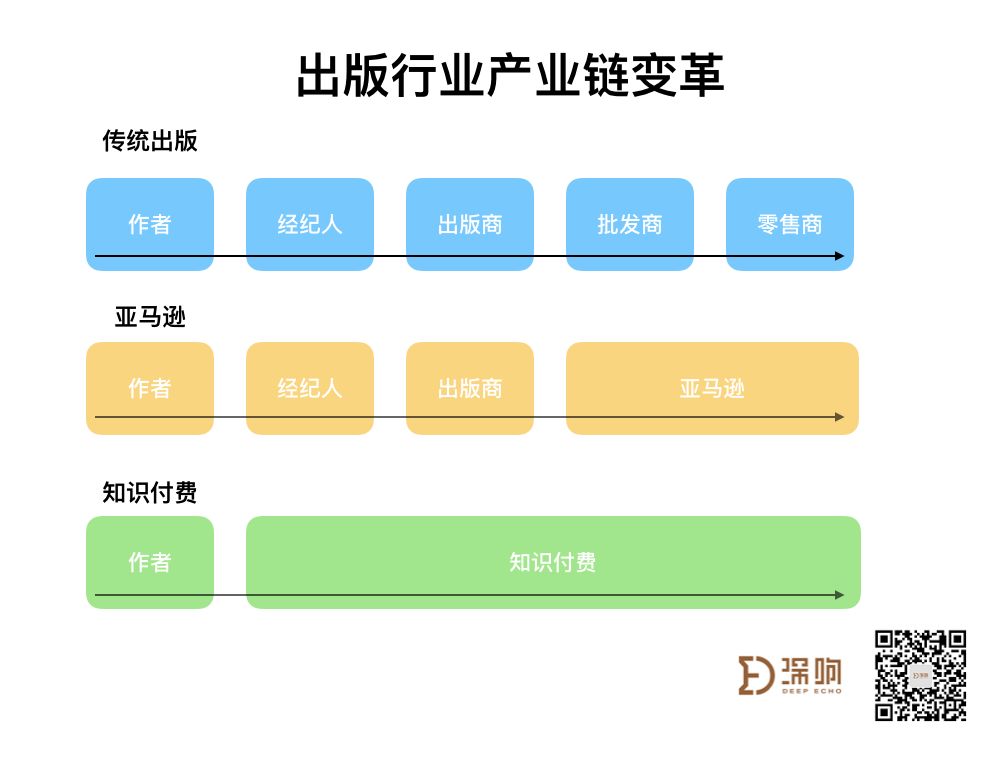 知识付费，还有哪些你能把握的机会？