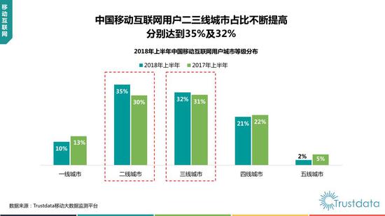 2018年上半年中国移动互联网行业发展分析报告