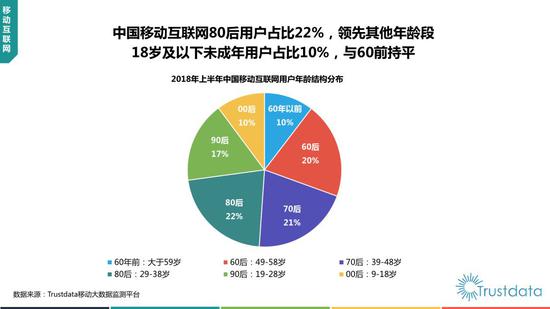 2018年上半年中国移动互联网行业发展分析报告