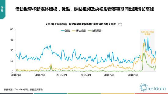 2018年上半年中国移动互联网行业发展分析报告