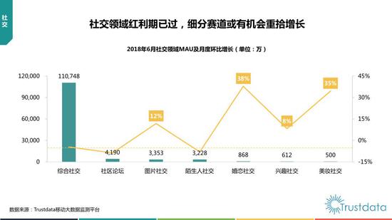 2018年上半年中国移动互联网行业发展分析报告