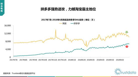 2018年上半年中国移动互联网行业发展分析报告