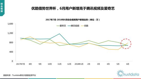 2018年上半年中国移动互联网行业发展分析报告