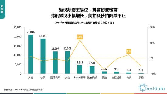 2018年上半年中国移动互联网行业发展分析报告