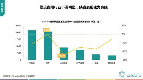 2018年上半年中国移动互联网行业发展分析报告