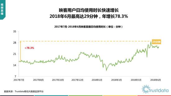 2018年上半年中国移动互联网行业发展分析报告