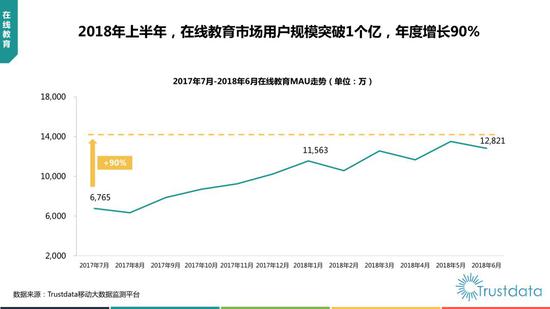 2018年上半年中国移动互联网行业发展分析报告