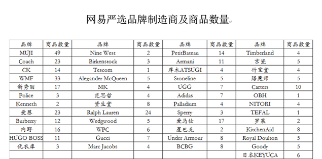 网易严选发力线下，是要做中国版的无印良品吗？