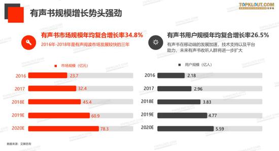  2018 喜马拉雅有声书用户行为洞察报告