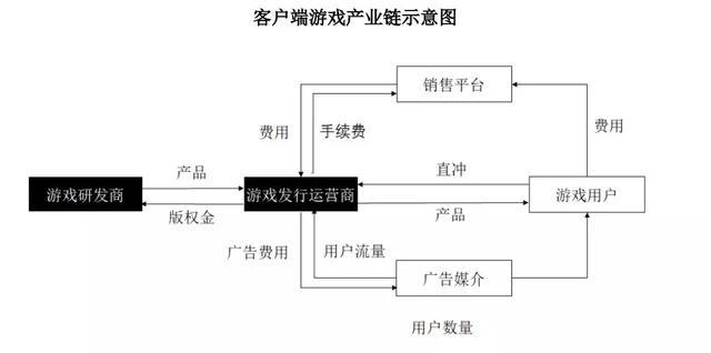 310亿元的盛大传奇