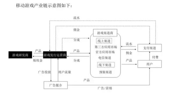 310亿元的盛大传奇