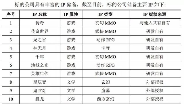 310亿元的盛大传奇