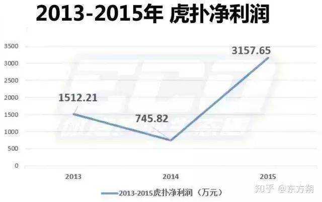 虎扑：既然开始了，就别停下