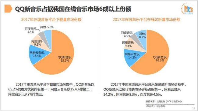 版权战失利，“DJ丁磊”自建电音品牌杀入细分市场