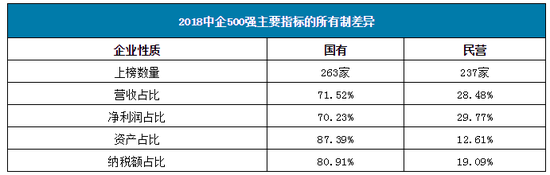 中国各省最大企业，居然没有一家互联网公司