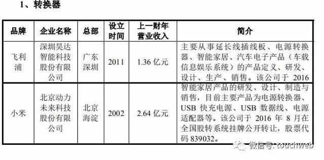 插座的大生意：1个月能赚1亿 这对兄弟身价超300亿