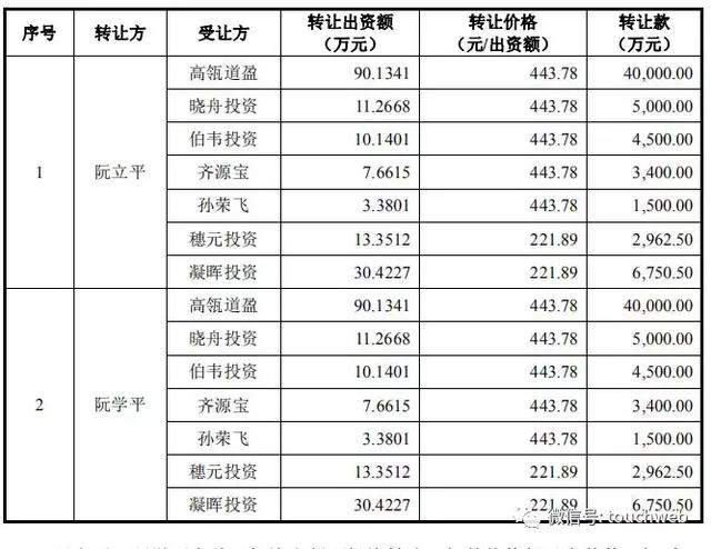 插座的大生意：1个月能赚1亿 这对兄弟身价超300亿